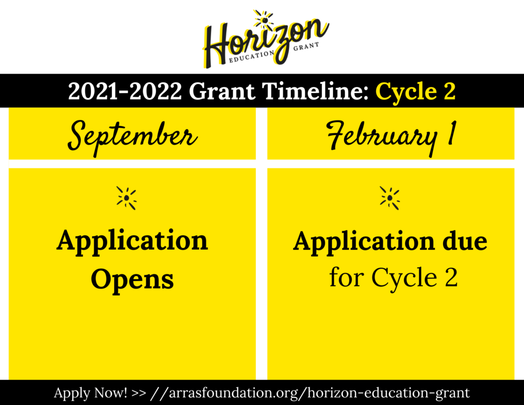 2021-Horizon-Timeline-Cycle2